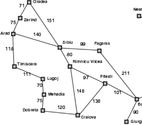 a weighted digraph D
