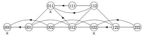 pic of nim (2 2 2) exercise solution