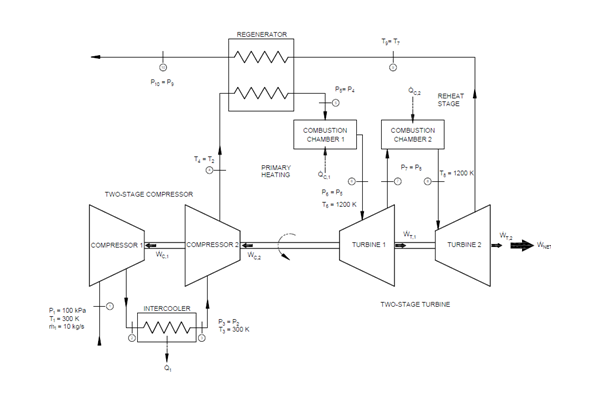 thermodynamics