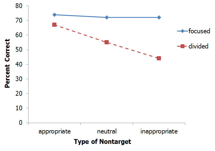 Johnston & Wilson graph