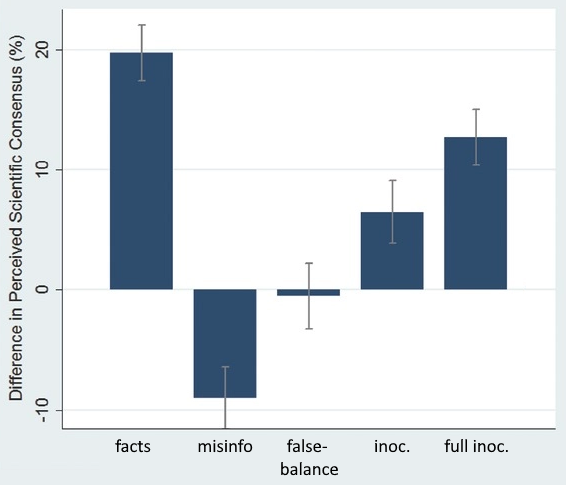 effects of prebunking graph