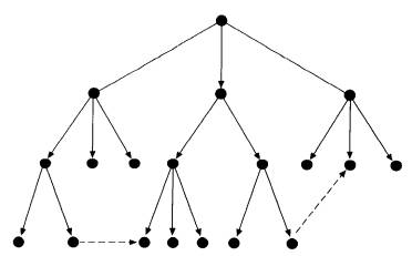 hierarchical representation