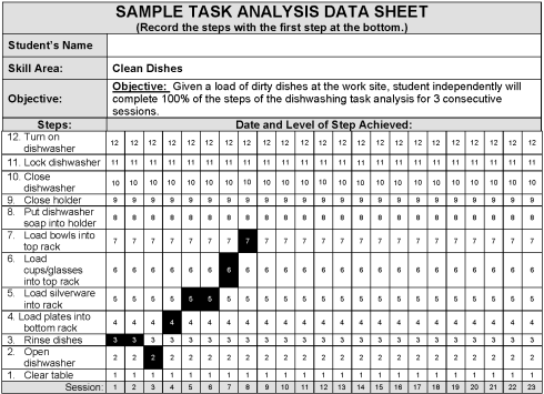task analysis data sheet
