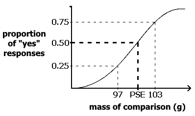 difference threshold graph