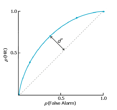 ROC curve