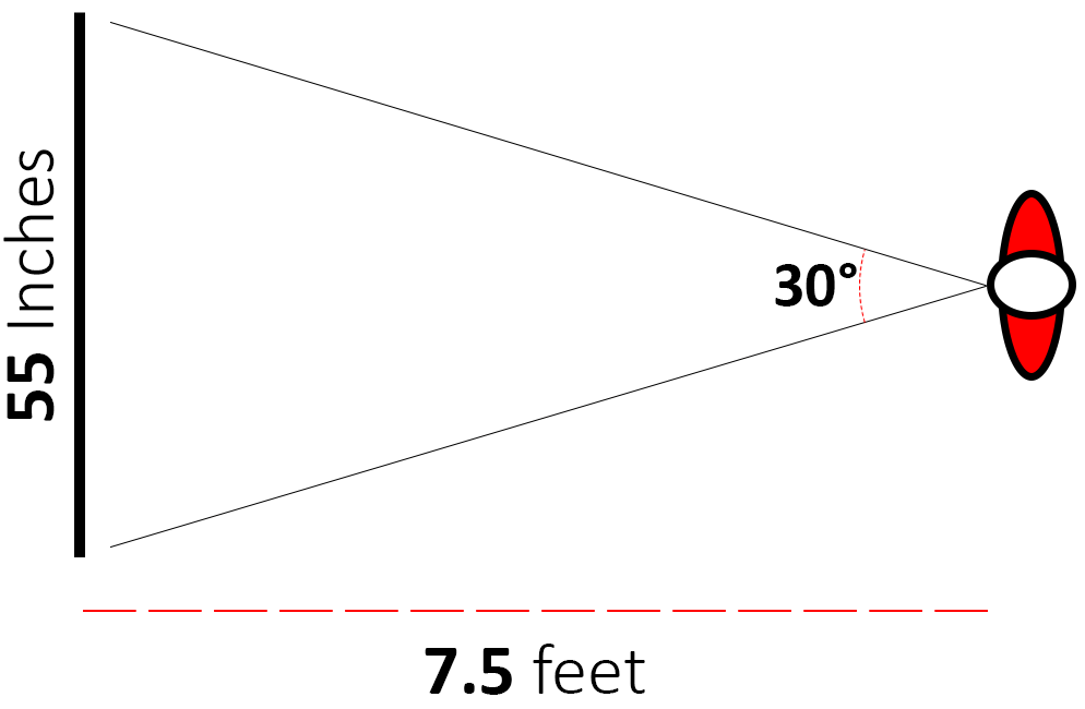 distance from 55-inch HDTV