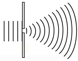 diffraction