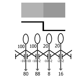 lateral inhibition