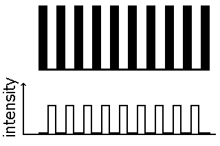 luminance profile