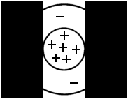 medium spatial frequency