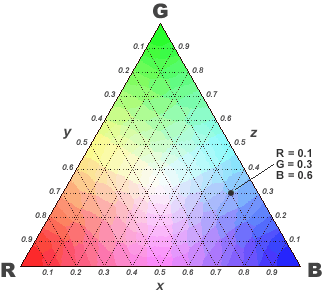 colour triangle