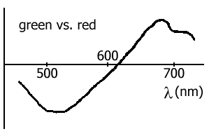 green vs. red