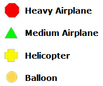 ATC symbols