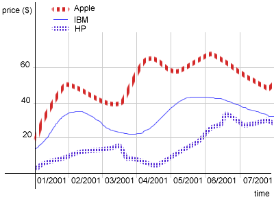 graph