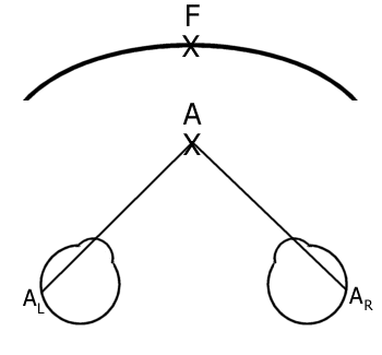 stimuli not on horopter