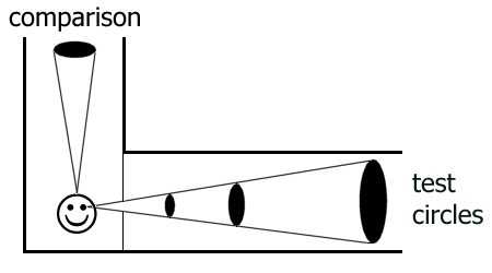 standard and comparison circles