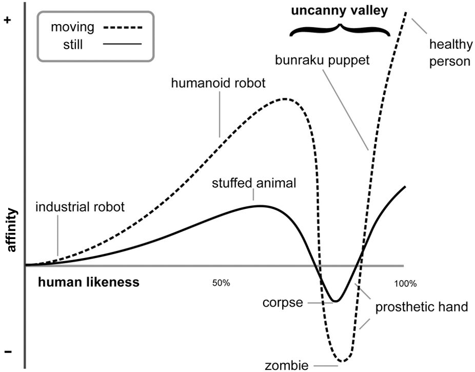 uncanny valley