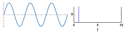 sine wave