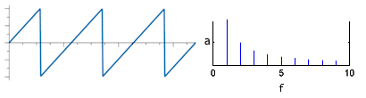 sawtooth wave