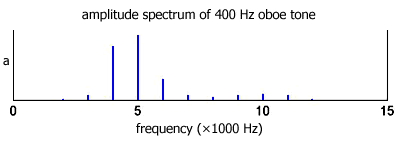 oboe