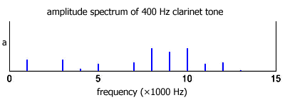 clarinet