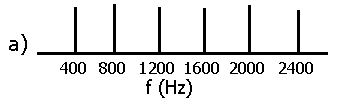 Fourier spectrum a)