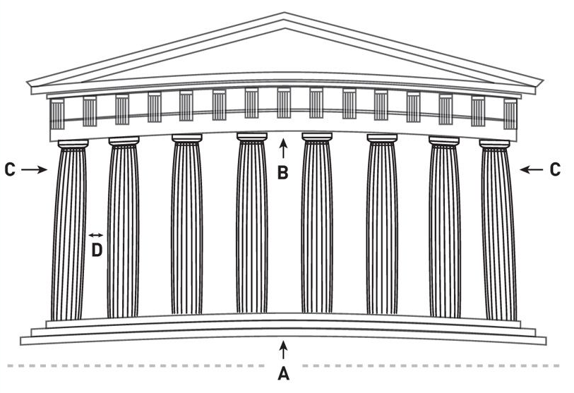 Parthenon distortions