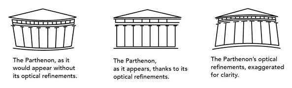Parthenon distortions
