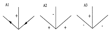 arrow junctions