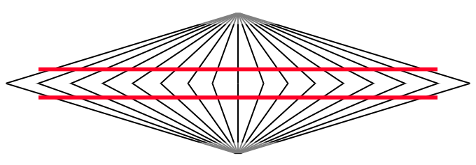 Wundt illusion