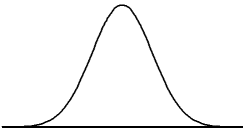 Gaussian