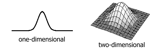 Gaussian functions