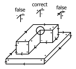 edge consistency constraint