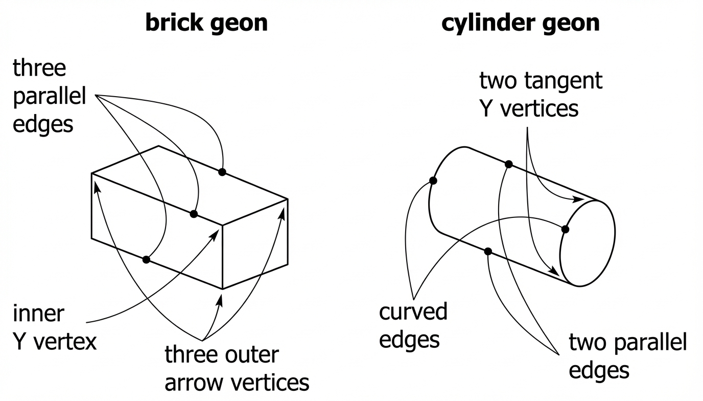 non-accidental properties