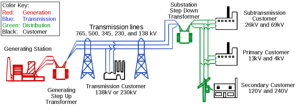 basic structure of the electric system