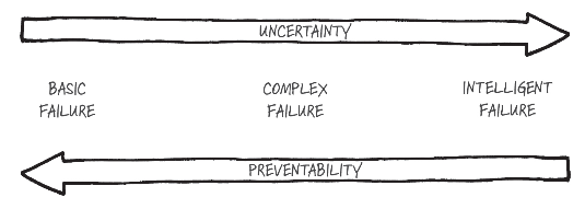 uncertainty vs. preventability