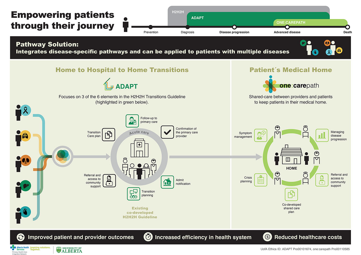 ADAPT | Kidney Supportive Care Research Group