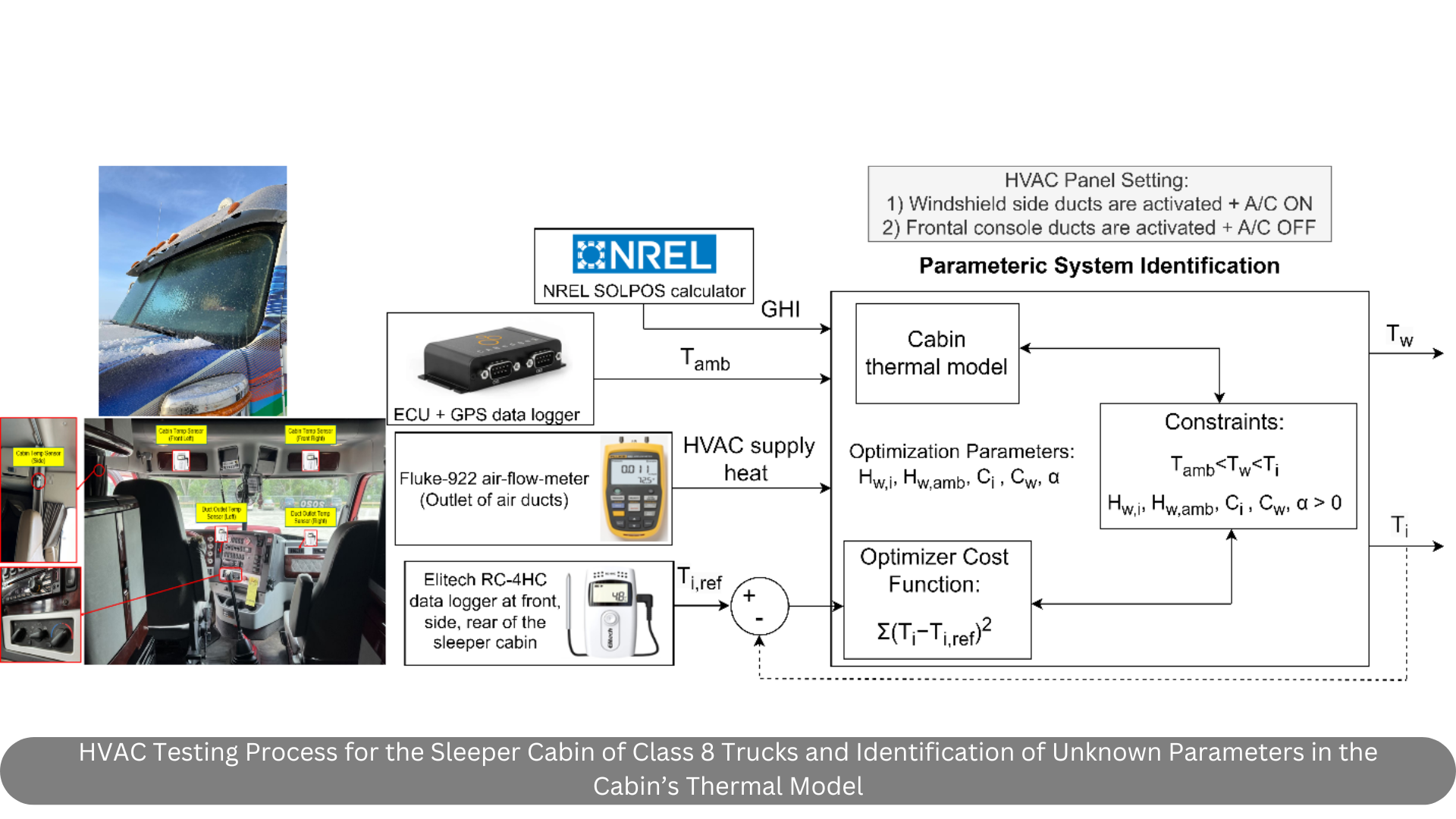 Disinfection Unit Image 1