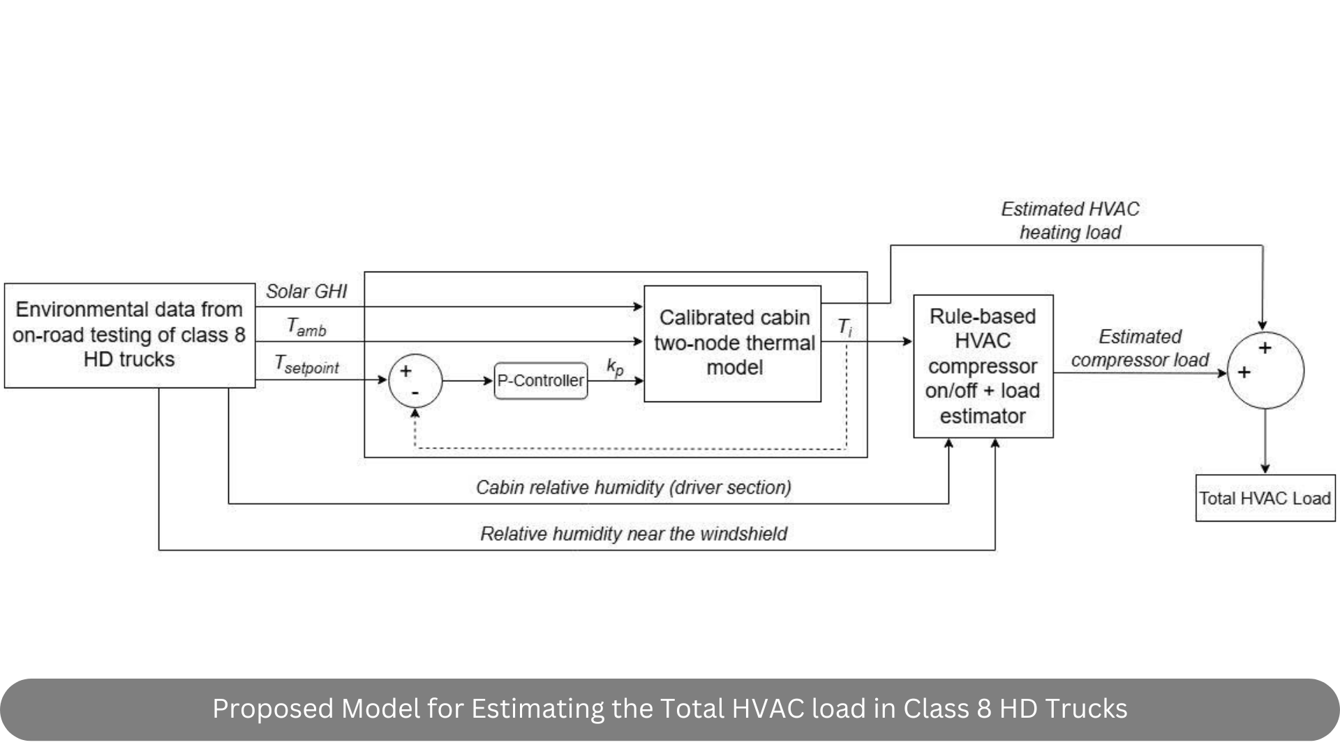 Disinfection Unit Image 1