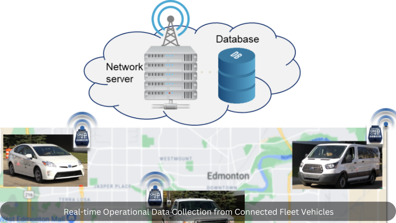 OBD data collection equipment