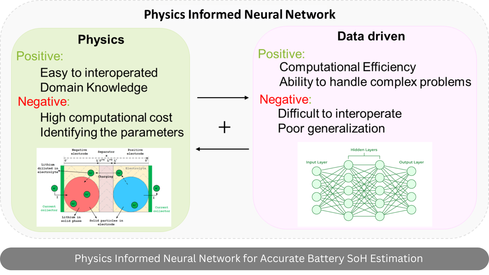 CHP efficiency comparison for SOFC systems
