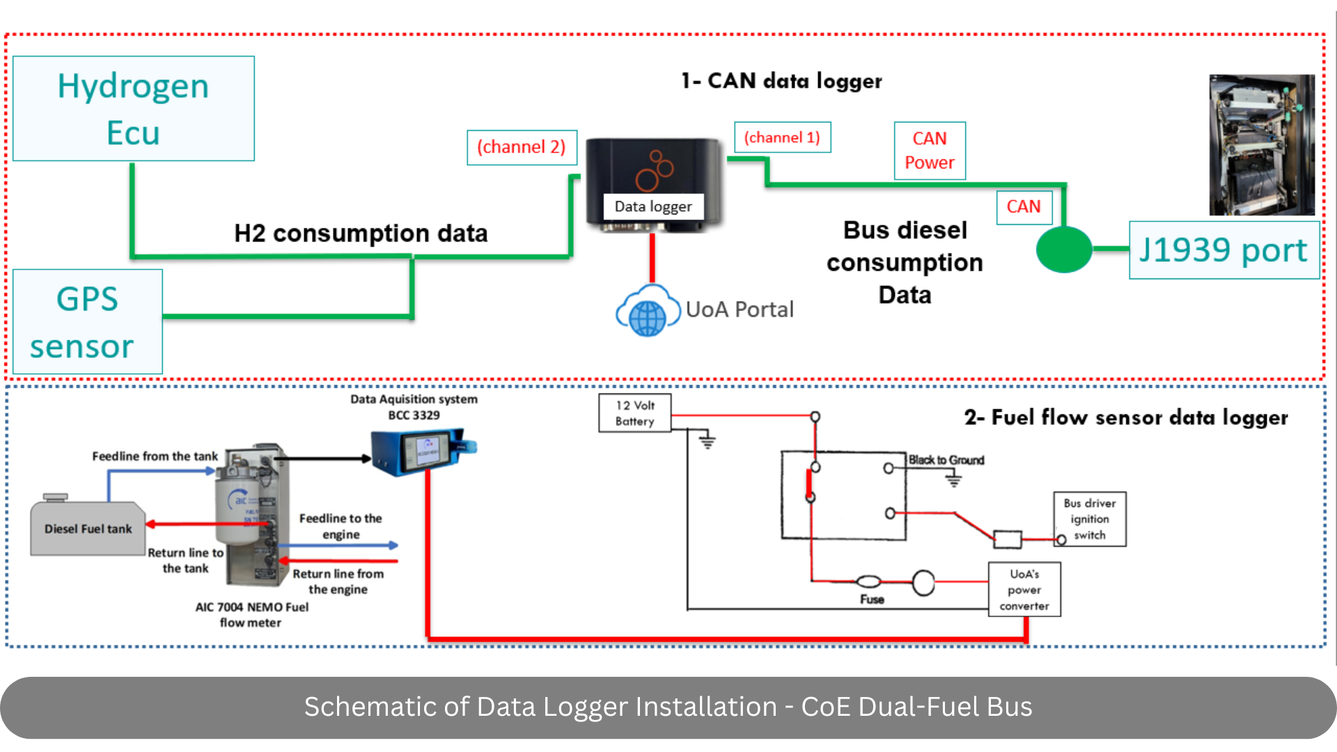 AZEHT bus in operation