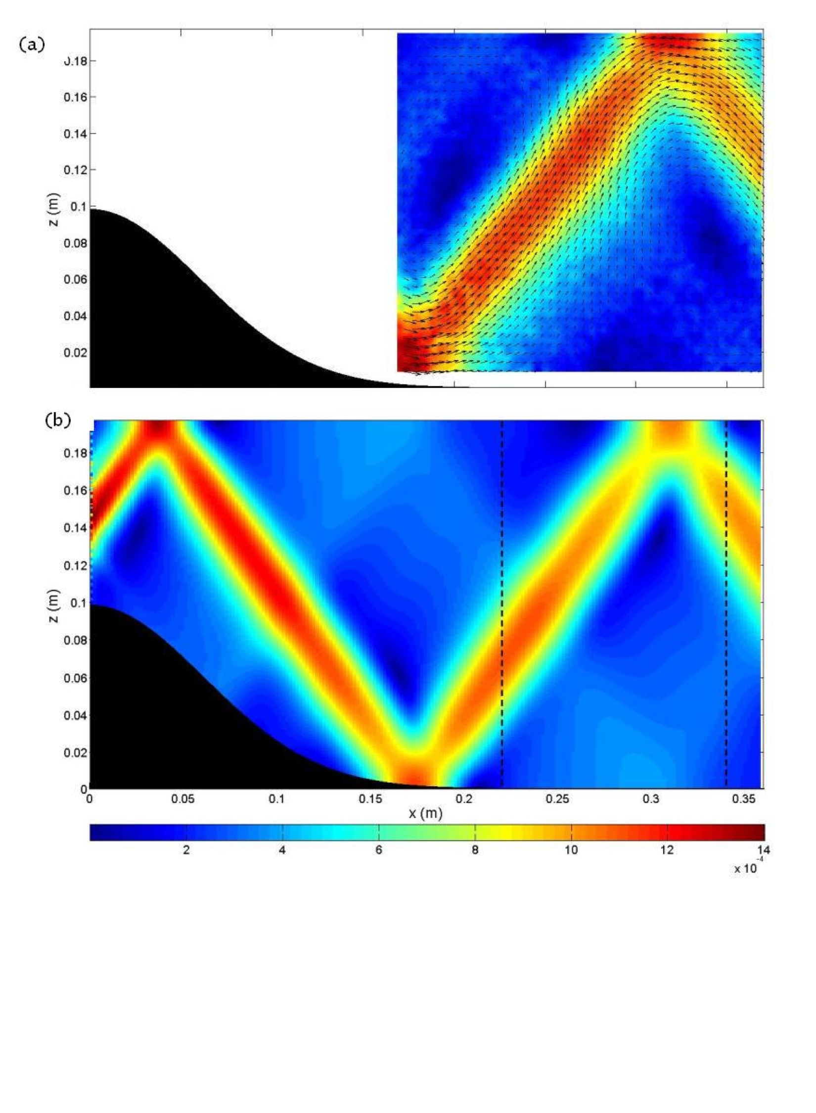 Internal Gravity Waves