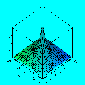 [Maple Plot]