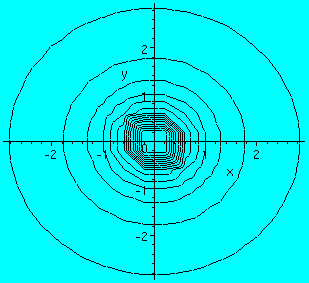 [Maple Plot]