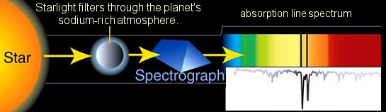 Planet's spectrum