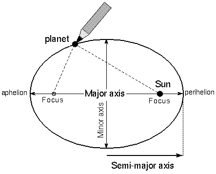 Figure 4-16
