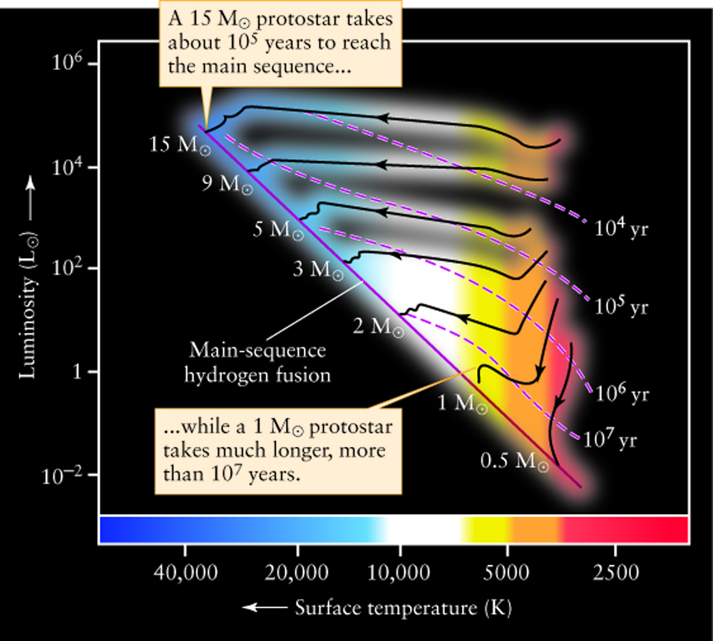 a type main sequence star