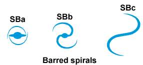 barred spiral galaxies sba