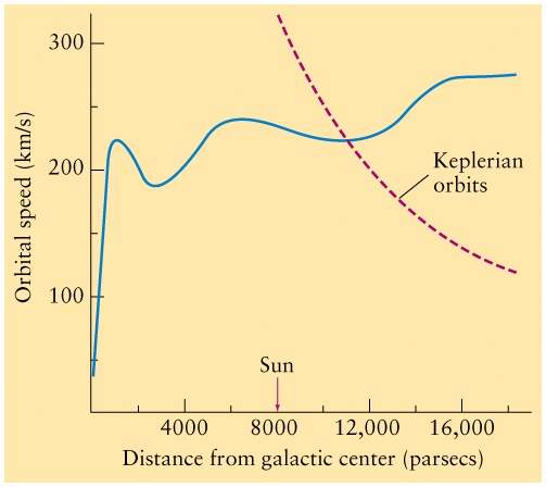 Figure 25-17